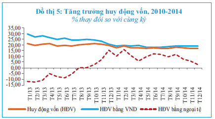 图5：增长推动资金，2010-2014同期比的%变化.png